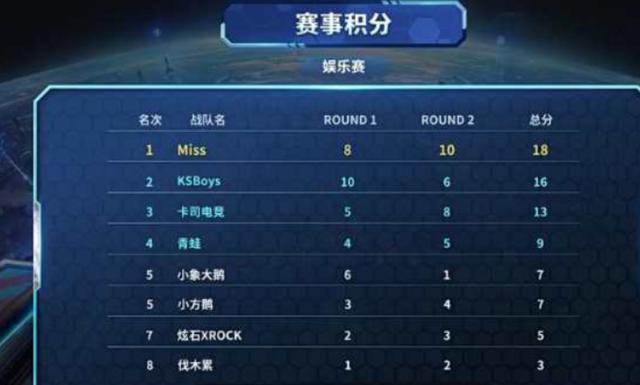 作为守门员 作为守门员