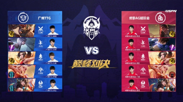 竞技水平 竞技水平